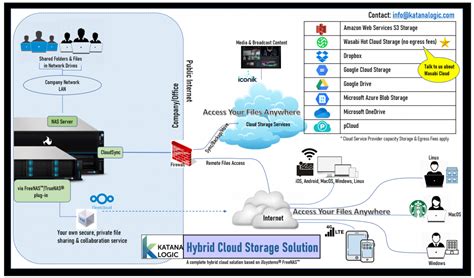 sympcity|Your hybrid file sharing and storage solution